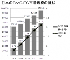 経産省