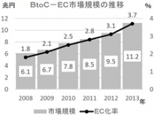 経産省電子商取引